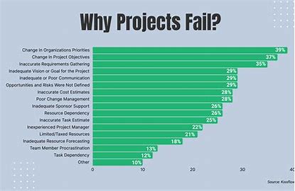 project
